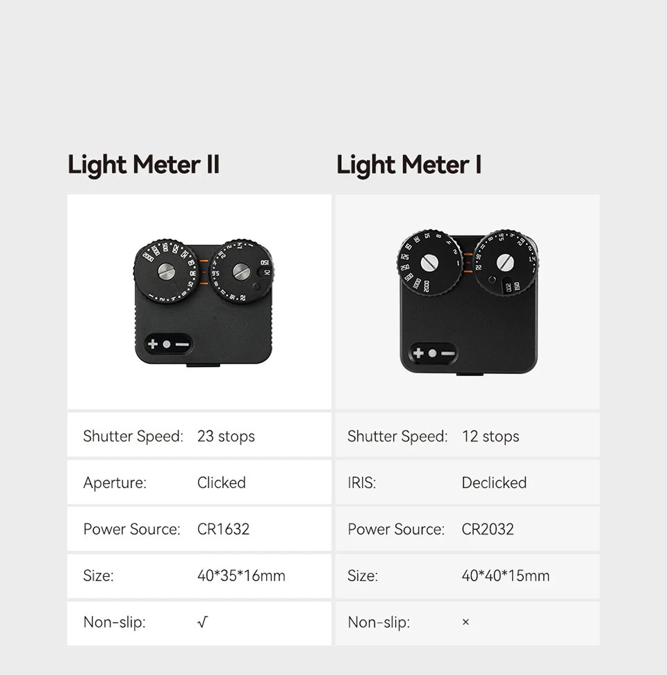 TTArtisan Light Meter II Cold Shoe Mount for DSLR Mirrorless Camera Light Meter Photography Accessories A7RIII XT-100 ZFC R5