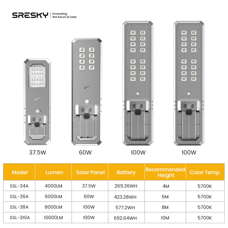 SRESKY China Solar Street Lights Outdoor Waterproof Integrated All in One Solar LED Street Light Lampadaire Solaire Extérieur