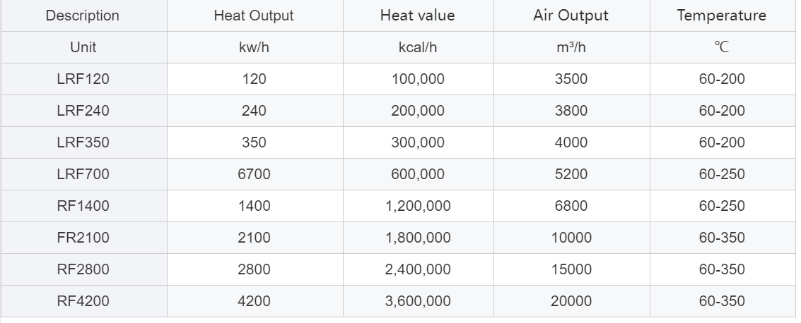 Rice Husk Biomass Coal Fired Hot air Generator