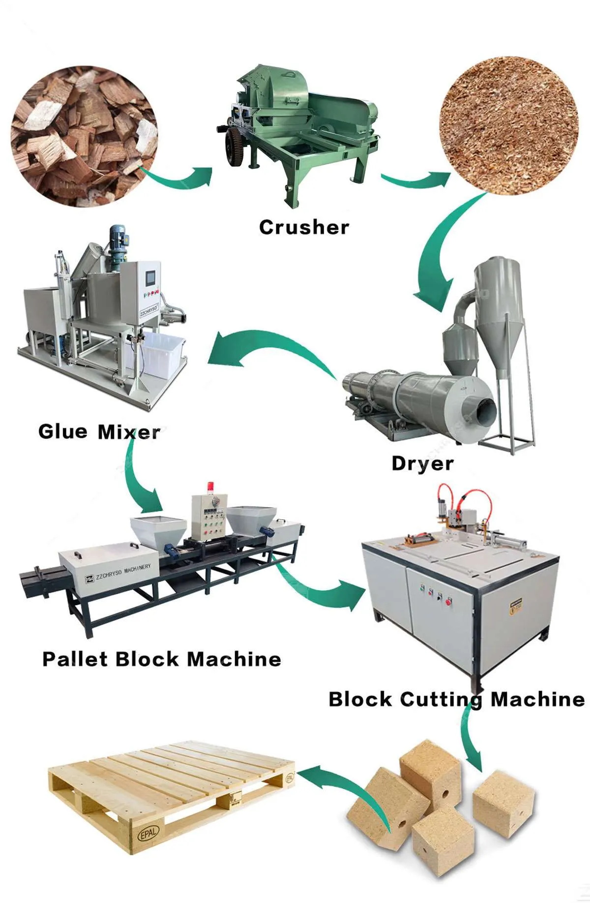 Hydraulic Hot Press Sawdust Compressed Wood Block for Pallet