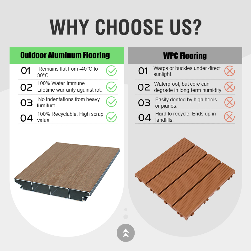 Anti-Slip Aluminum Alloy Decking Modern Water Resistant Eco-Friendly Fireproof Anti-Cracking Heat Dissipation 3D Wood Grain