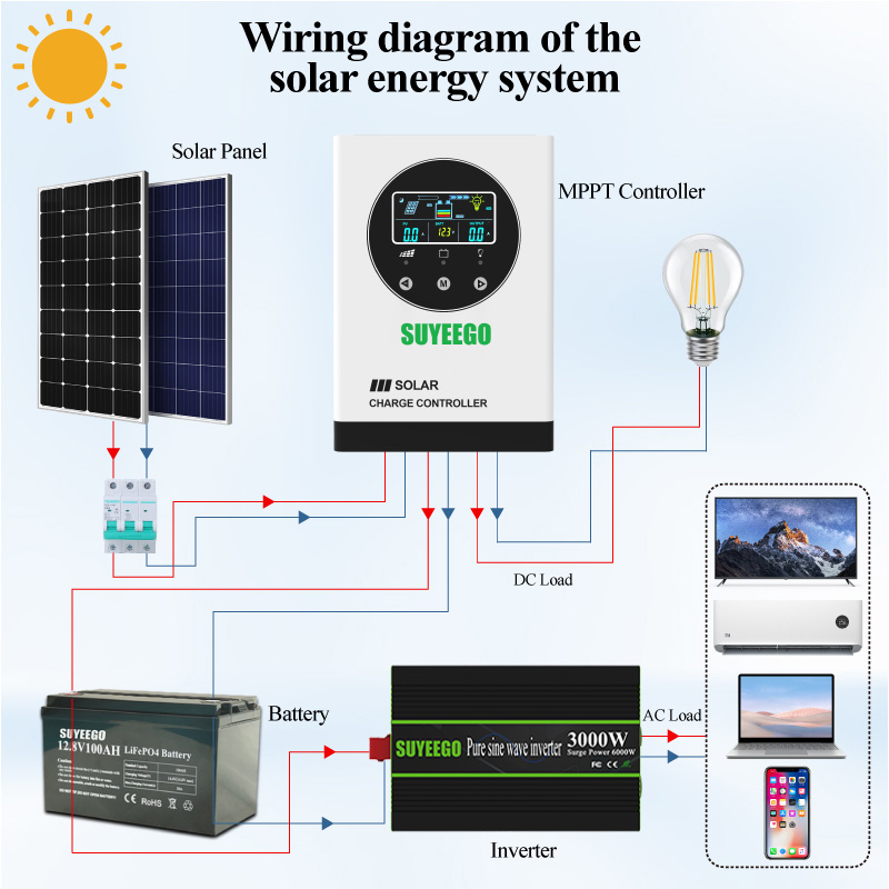 SUYEEGO Full  Power Inverter 1.5KW 2KW 3KW  DC 12V 24V 48V to AC 120v 220v Converter Pure Sine Wave Inverter