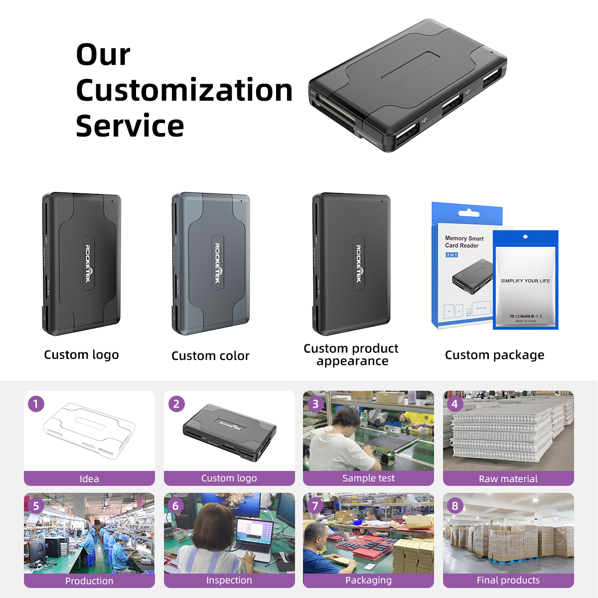 8-in-1 Hub USB 2.0 Card Reader TF SD SIM SM/M2 Smart Card Reader Suitable for Windosws/Mac/Linux/Keyboard/Mouse/USB Flash Drive