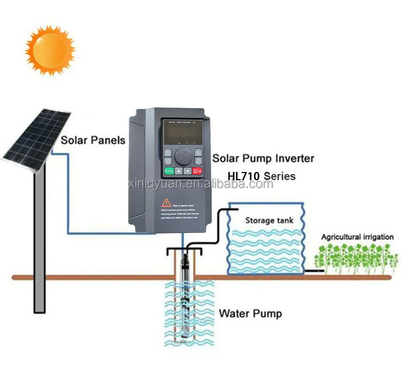 Low Price Solar Inverter MPPT AC Drive VFD 0.75-5KW 3Phase 220V Frequency Inverter for Compressor and Motor Control Hot-selling