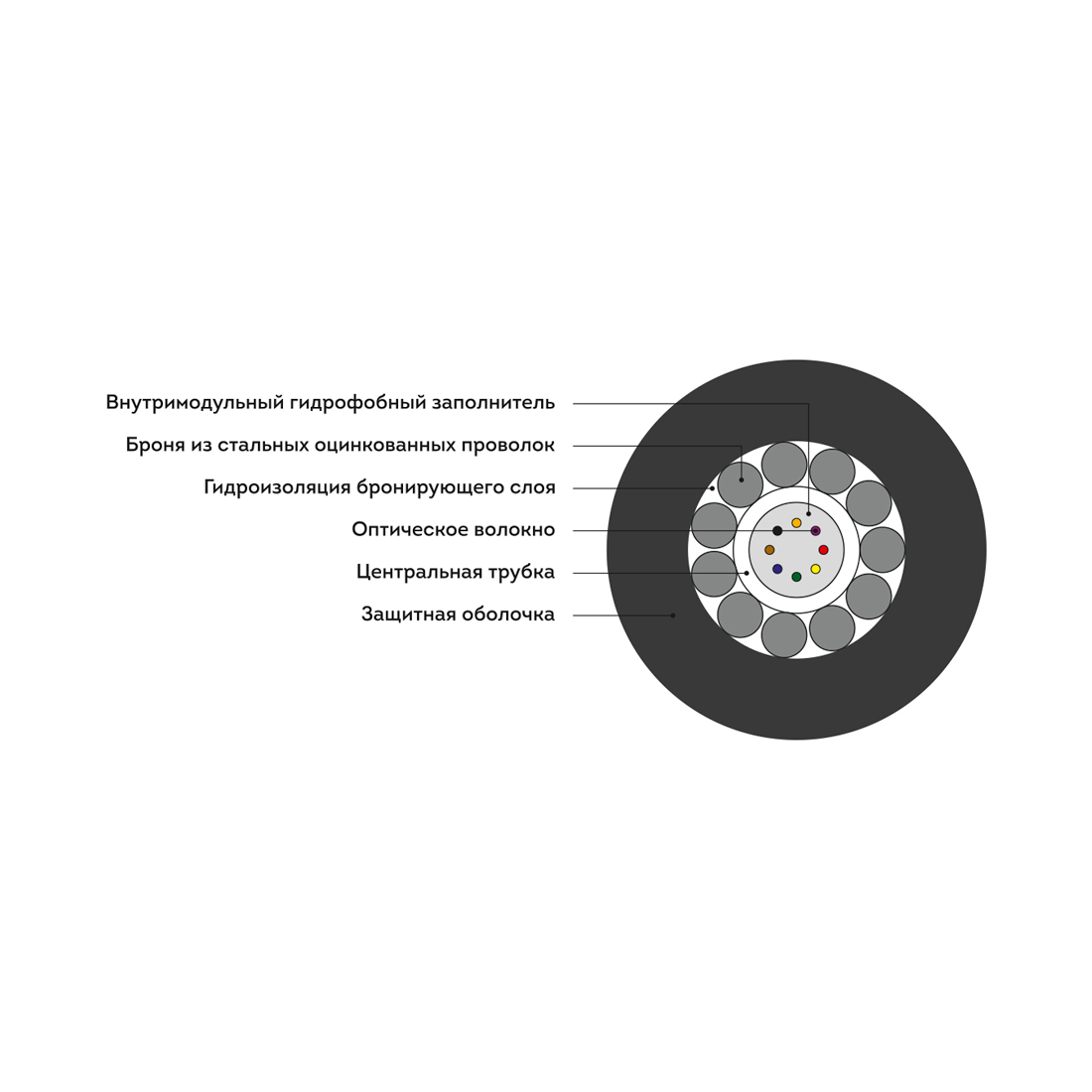 Кабель оптоволоконный Интегра ИКБ-Т-А16-2.7кН