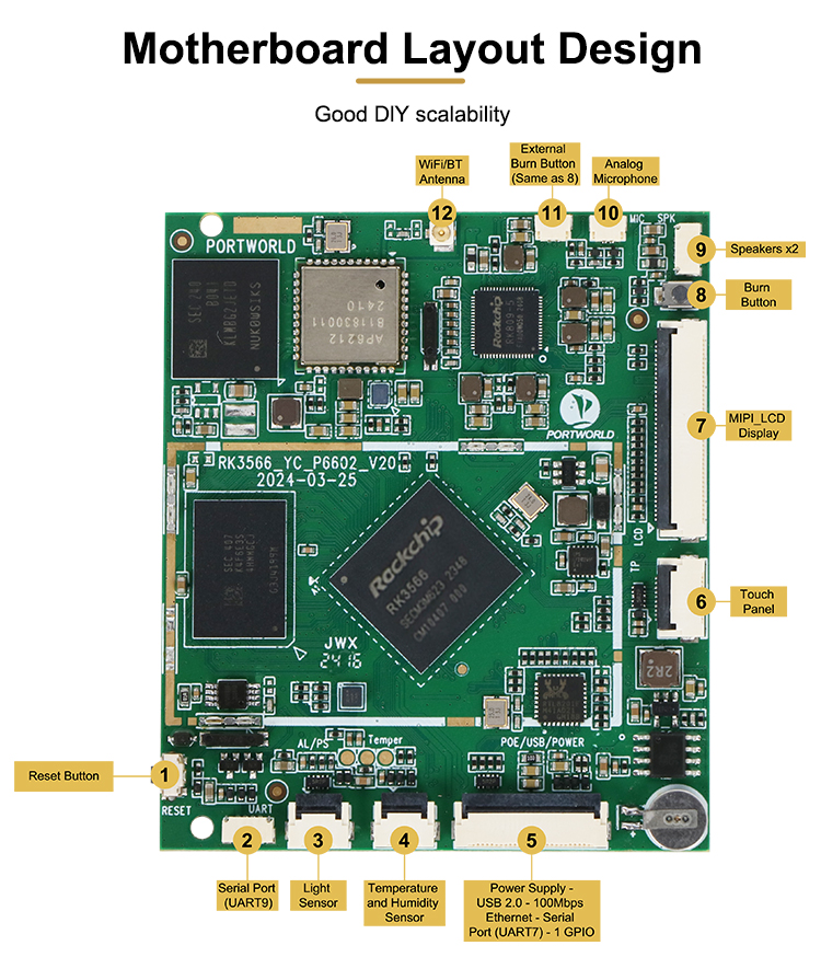 RK3566 2GB+32GB Industrial Linux / Android Motherboard PCBA