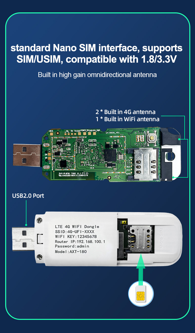 Portable 150Mbps USB Dongle Home Wireless 4G LTE Modem Pocket Wifi Hotspot OEM for Europe Africa Internal Style Used Product