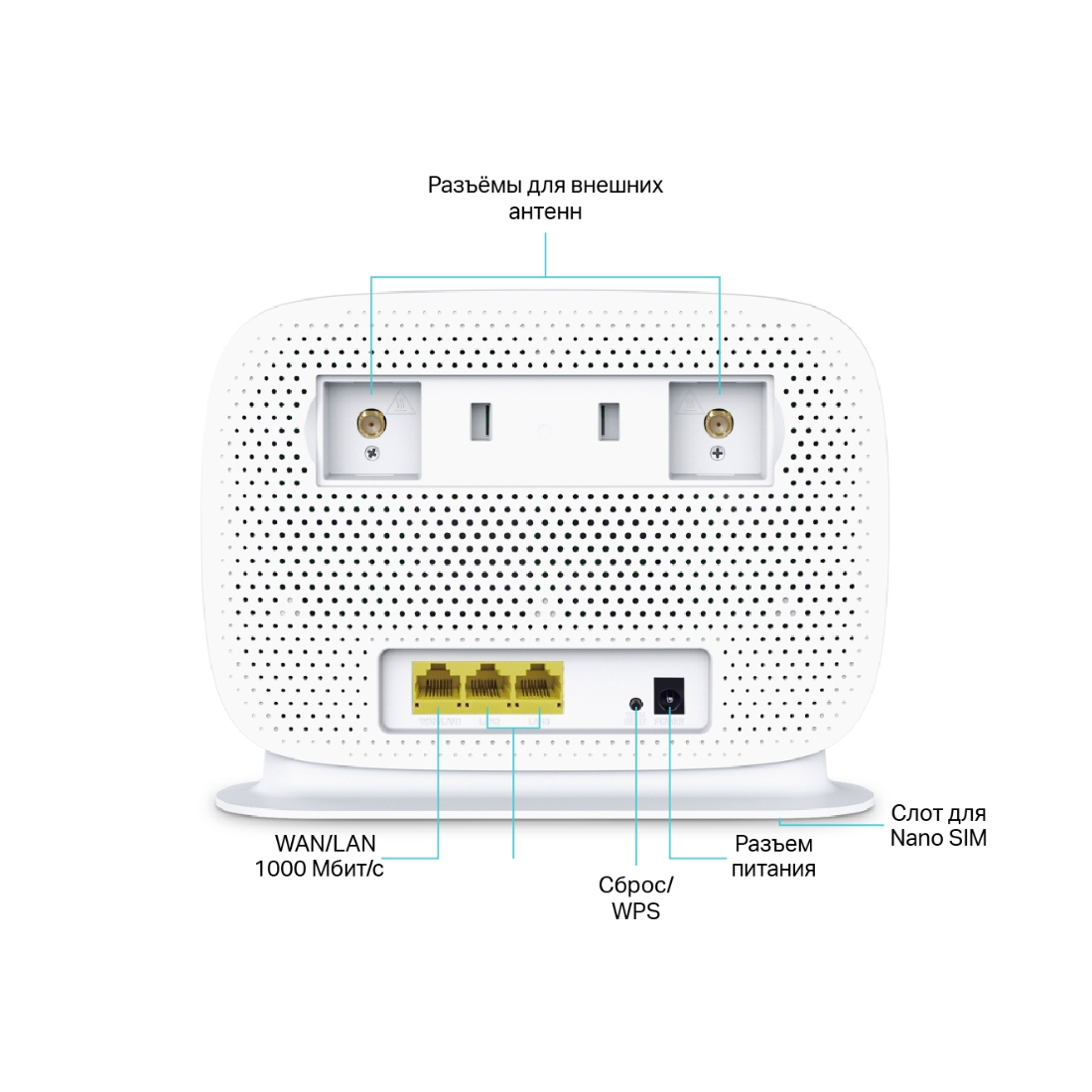 Маршрутизатор TP-Link Archer MR505 AC1200