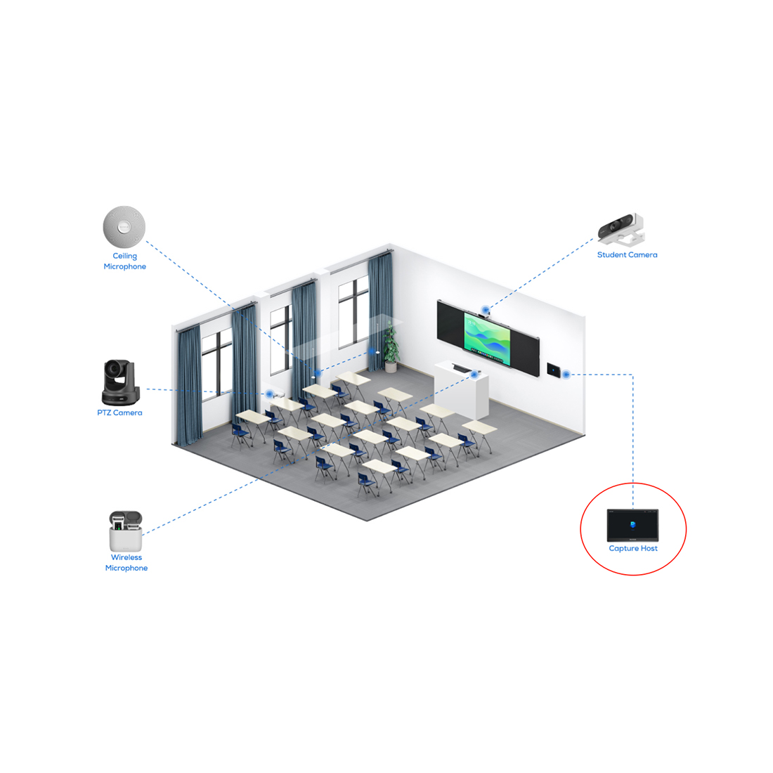 MAXHUB CSP30M бейнежазу жүйесі