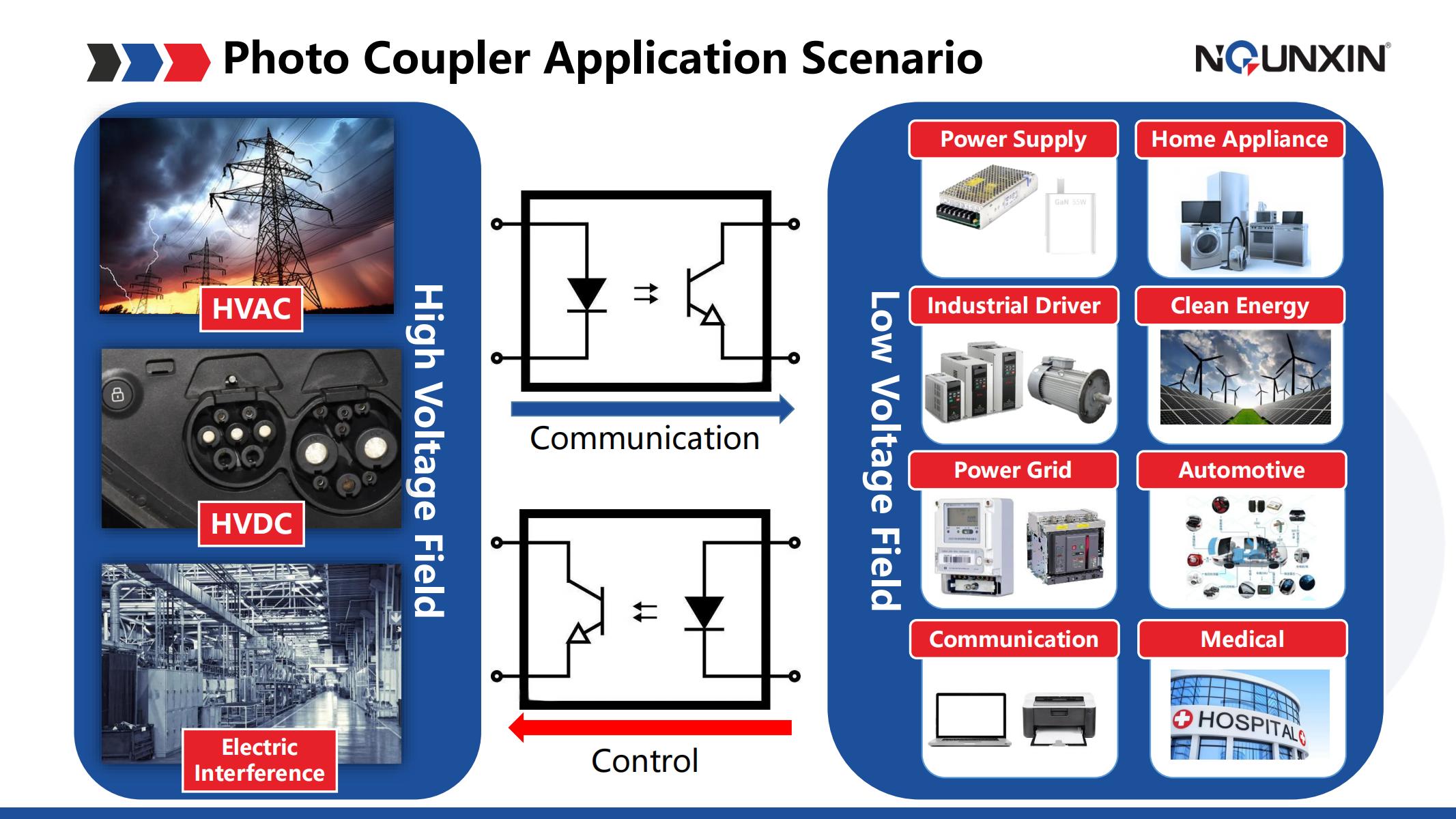 Merrillchip Electronics Automotive Battery BMS Topological Structure  AlGaAs Infrared  Emitting Diode (LED)  Photo Relay QXS330