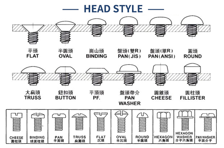 Customized M4 M5 M6 M7 M8 Stainless Steel Screws SS304 316 Flat Cam Lock Metric System Anti-H1LKOPU for Screw Manufacturing