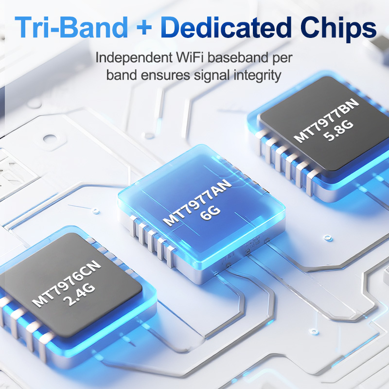 ZBT New Tri-Band 2.4G 5.8G 6.0GHZ MT7988AV Quad-Core WiFi 7 10Gbps SFP 2.5GE WAN 3 GE LAN WIFI7 19000Mbps 802.11BE WiFi Router