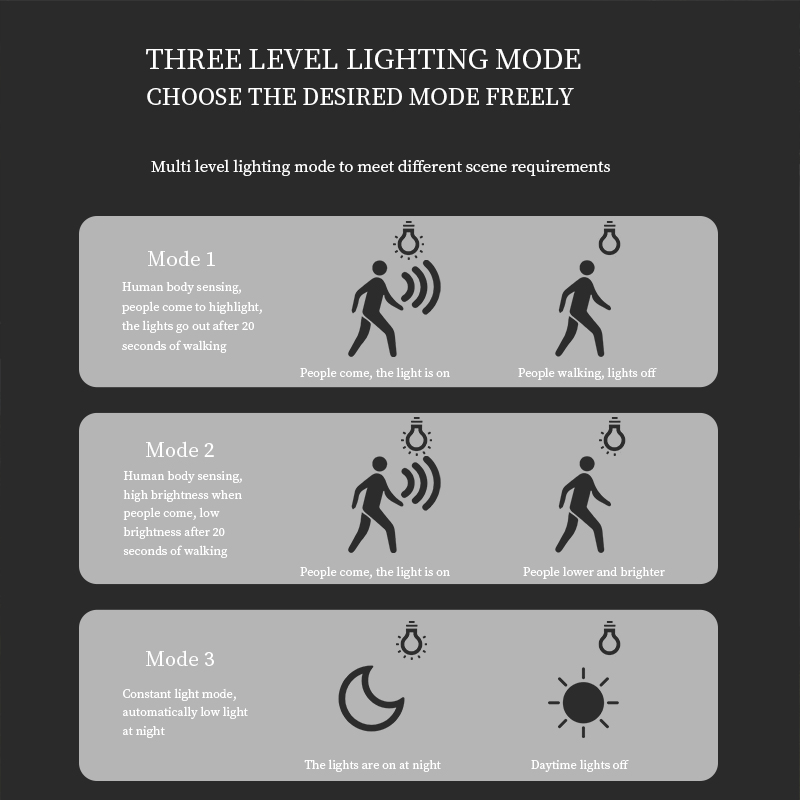 Solar Portable Clamp Light LED Outdoor Garden Clip Motion Sensor Lights IP65 Waterproof Security Light Sensor Courtyard Lamp