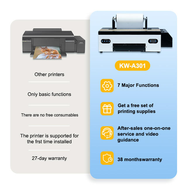 Cowint A3 30cm XP600 DTF Printer New Condition Roll-to-Roll Pigment Ink Heat Transfer Printing Machine on PET DTF Film