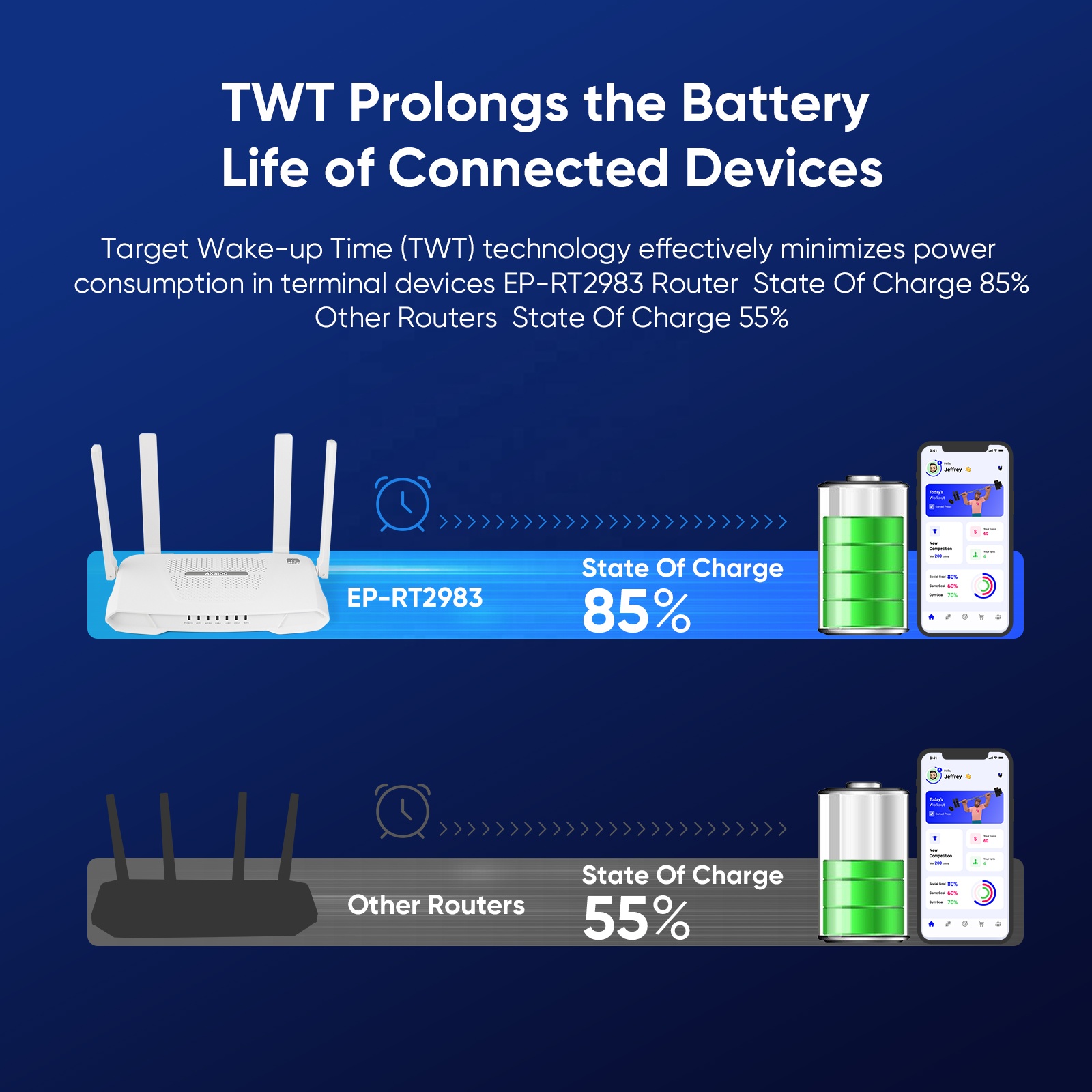 EDUP RT2983 High Speed AX1800 Wifi 6 Mesh Router Smart Dual Band Wifi5 Wifi6 OpenVPN Router