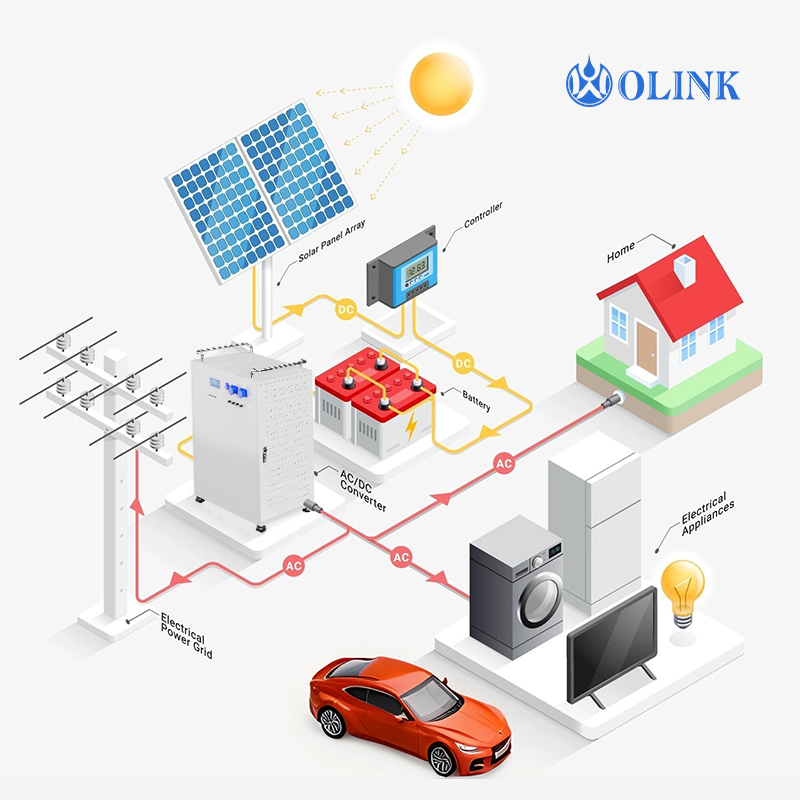 OLINK 12.3kW All-in-One Solar Charger and Residential Solar DC Charger for Solar Energy Storage Charging Station