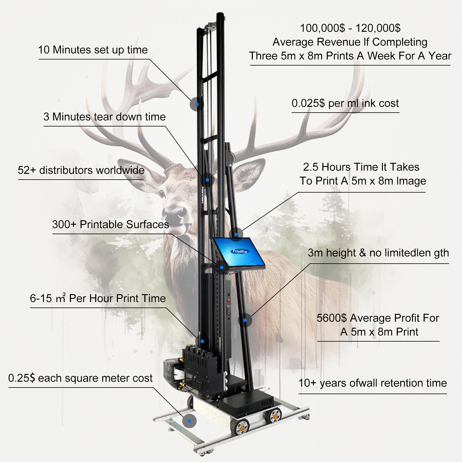 Printava 7d Uv Wall Painting Machine Robot Automatic Wall Panel 3d Vertical Mural Printer Printing Machine Wall Printer
