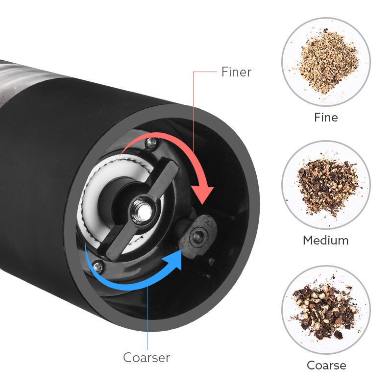 Modern Design Household Kitchen Products Equipped with LED Light Electric Pepper Grinder Salt Mill
