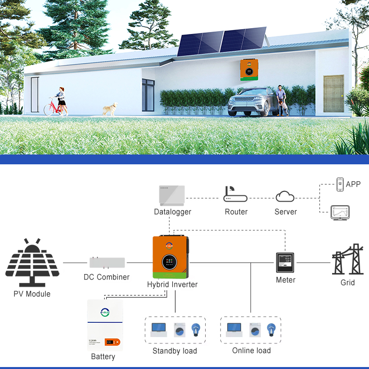 5kw Home Solar off Grid Systems 3kw Lifepo4 Battery Complete Kit Set Hybrid 5000W Solar Panels Energy System for Power Storage