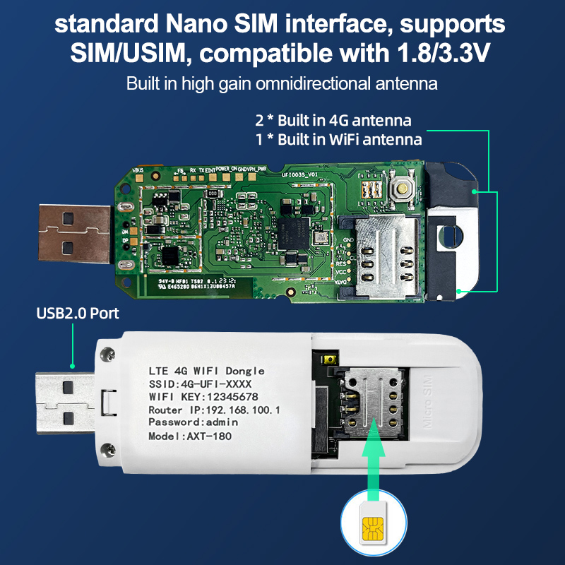 Universal 4G USB Dongle Unlock UFI Wireless Access Point Mobile Wingle WIFI Modem 4G LTE Router With Sim Card Slot