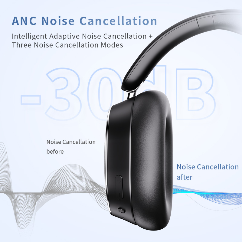 2025 New Trend H2 ANC Noise Cancelling Earphone Wireless Headphones Over Ears Headsets On-ears Headphone Foldable