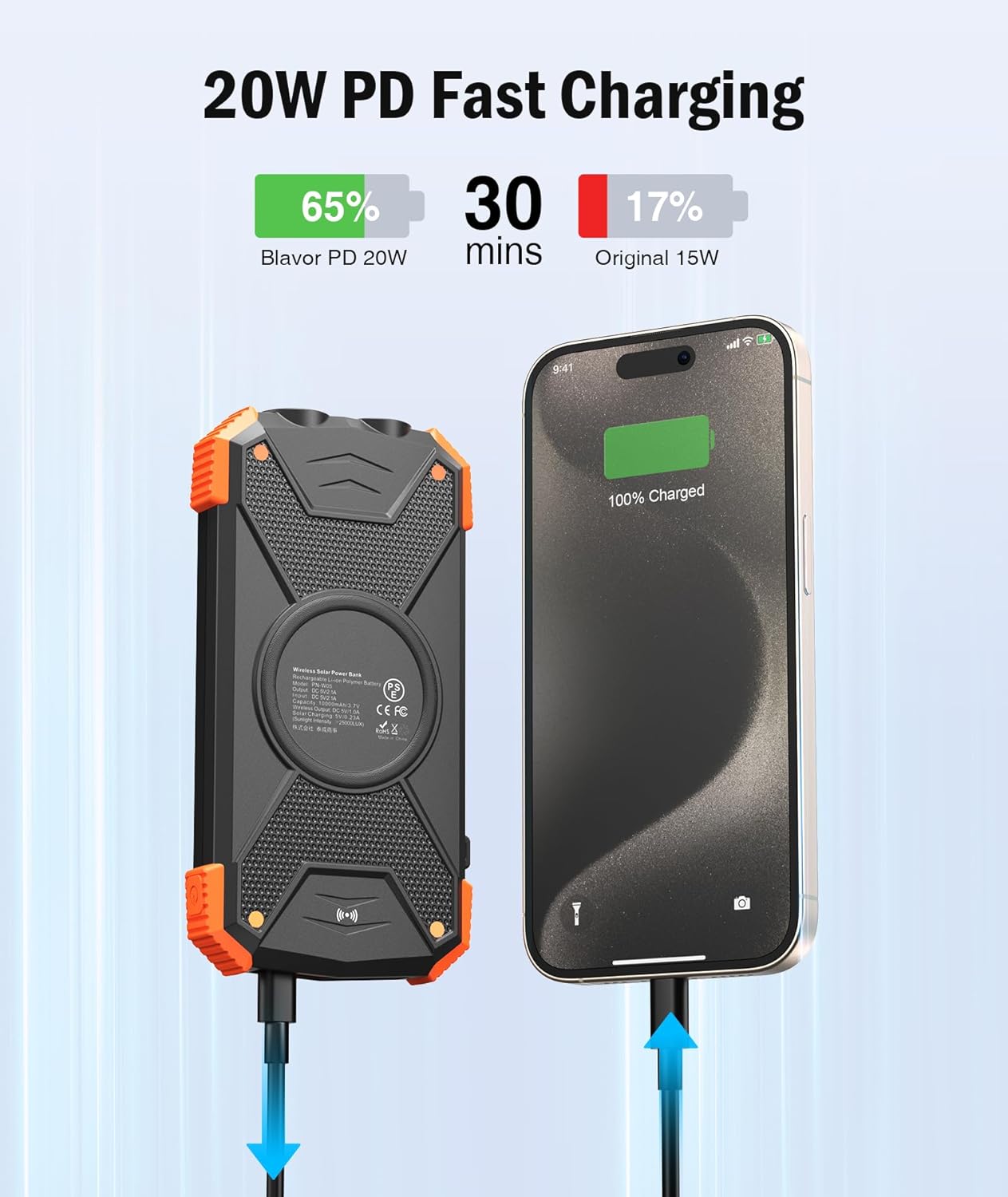 10,000mAh Solar Power Bank PD20W Wireless Charging Fast Charging Waterproof Anti-Shock Non-Slip ABS Material CE Certified Best