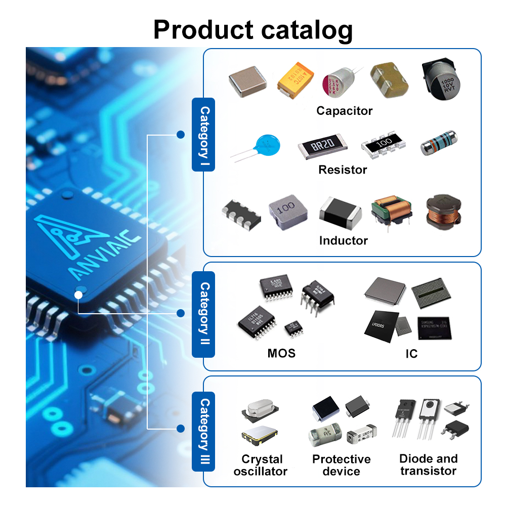 Surface Mount Multilayer Ceramic General Purpose High Capacitance SMD Chip Capacitors YAGEO MLCC CC0603KRX7R9BB103 10nF 0603 50v