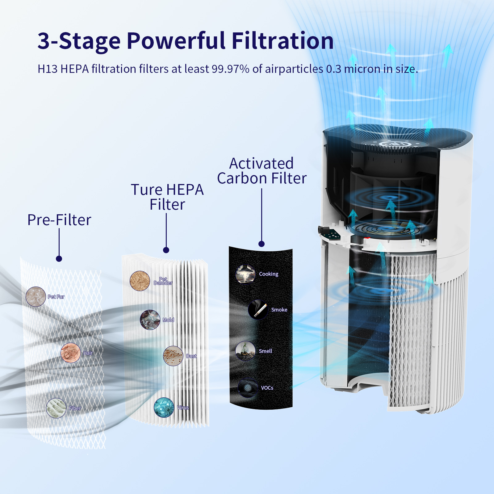 Household Air Purifier Hepa Filter Small Electric Manual Purifying System for Home Installation Pet air Purifier