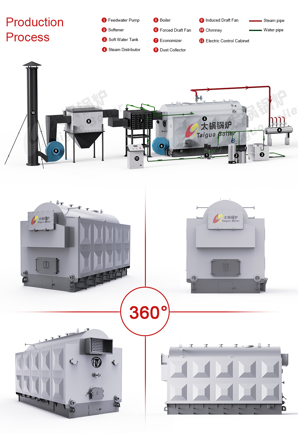 DZH Industrial Automatic Horizontal Fire Tube Low Pressure New Wood Fired Hot Water Generator