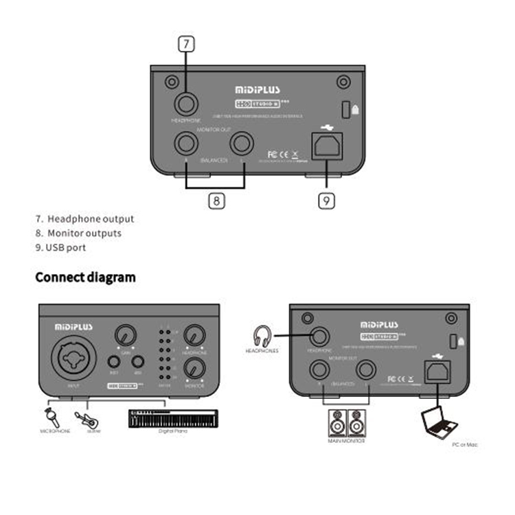 Midiplus Studio M Pro OTG Wholesale Full Set Professional Studio Recording Sound Card 1in2out USB Audio Interface with OTG