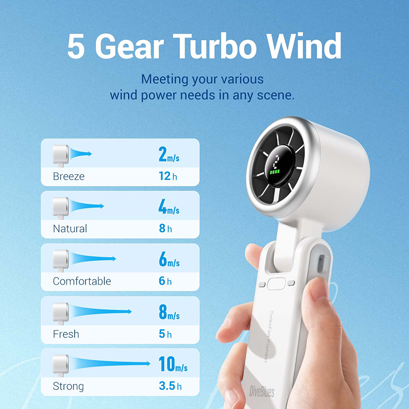 High Speed 13550RPM Cooling Hand Held Summer Mini Turbo Fan Foldable Rechargeable Handheld Portable Fans