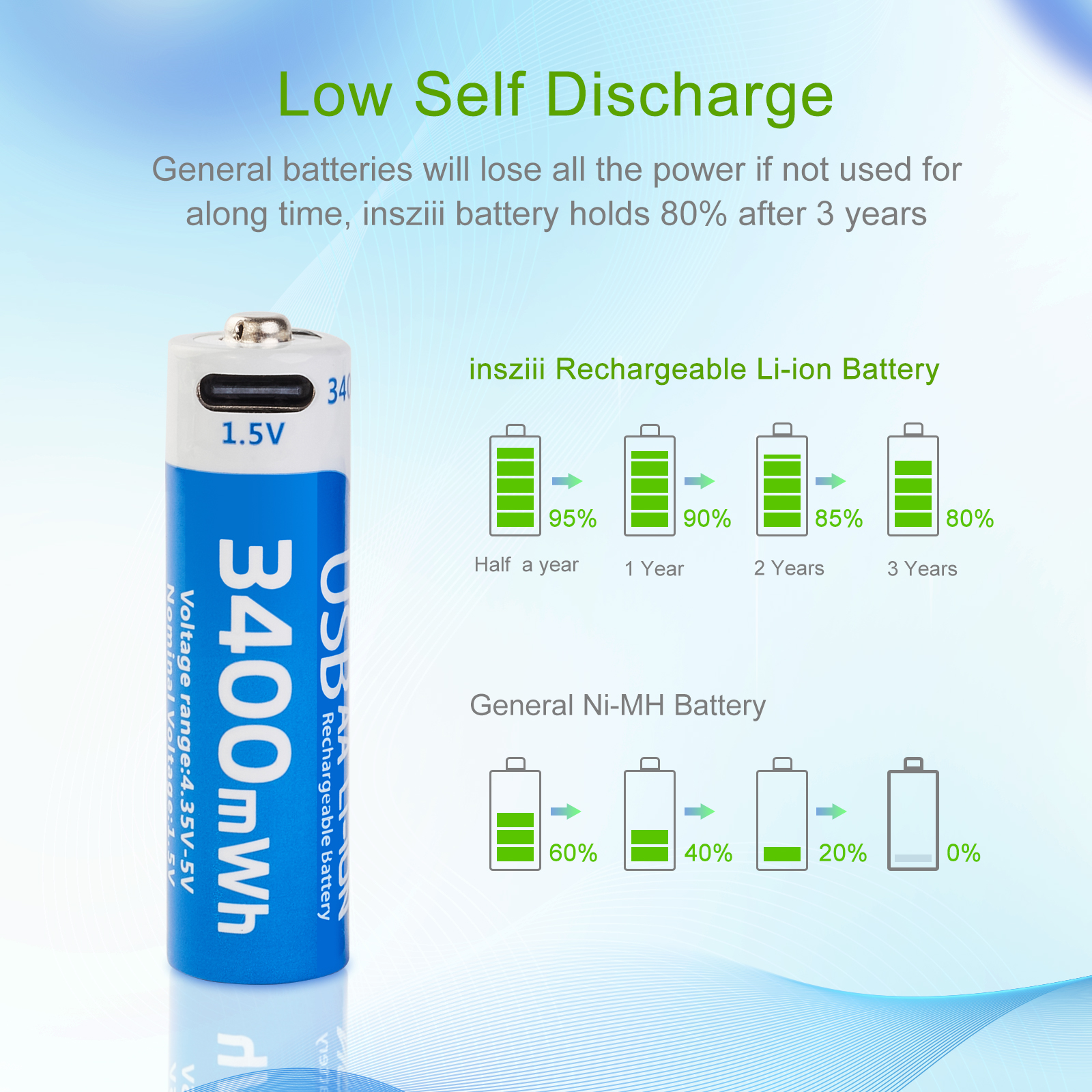 LDSMNLI 3400mwh China Power Home Li-ion Batteries1.0V  1.5v Household AA Usb Rechargeable Lithium Battery