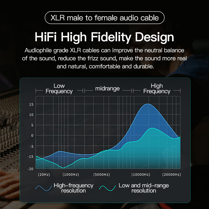 Mindpure Professional Balanced XLR Mic Cable OFC HiFi 3 Pin Audio Cable Low Noise XLR Male to Female for Studio Mixer Speaker