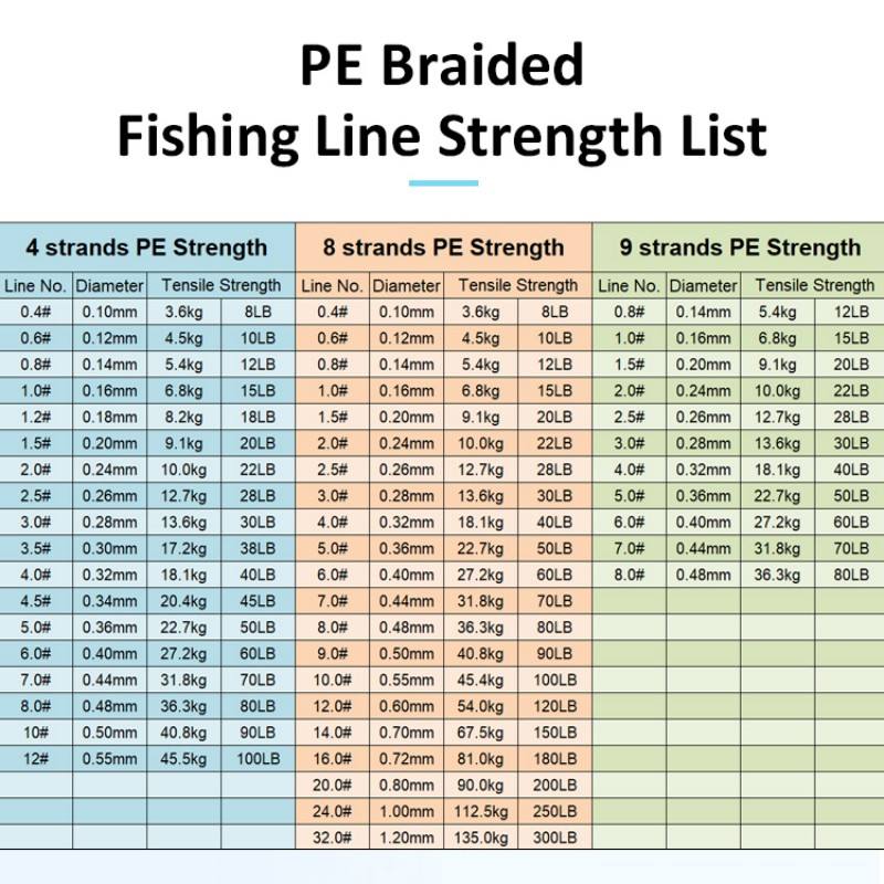 Тонкий плетеный шнур PE (500M / Braided Line)