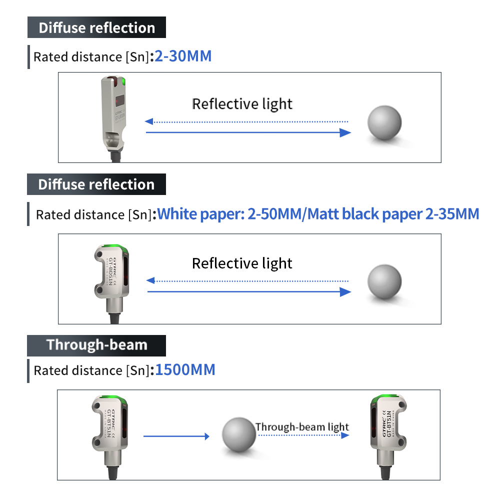GTRIC Ultra-Thin Stainless Steel Photoelectric Switch Diffuse Reflection Through Beam 24V DC NPN PNP Metal Photoelectric Sensor