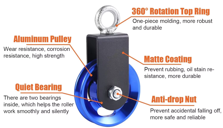 Upgraded 90mm Aluminium Alloy Gym Pulley Wheel Cable Pulley System for Home Gym with Max Load 660LBS OEM Customizable