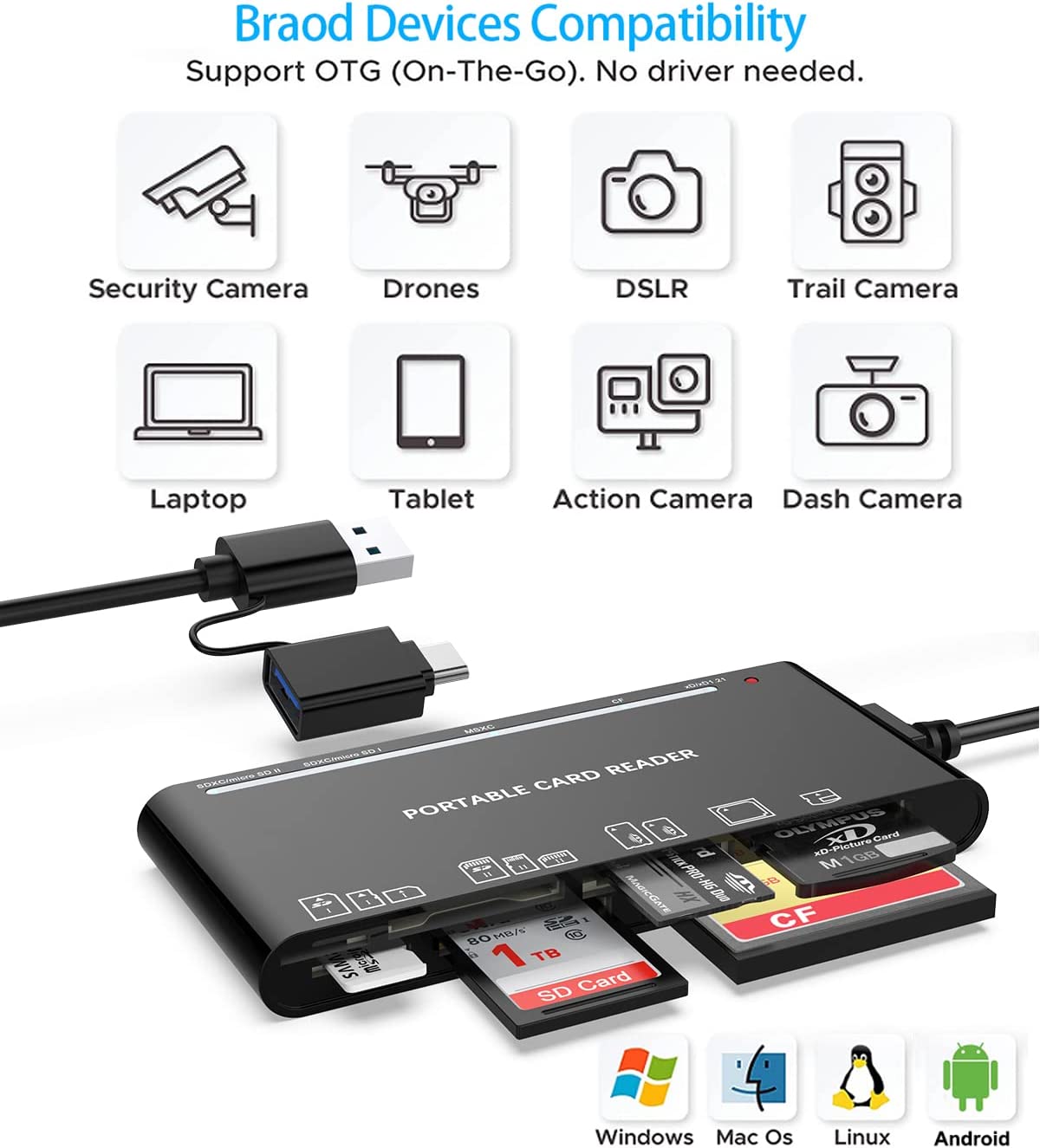 7 in 1 Multi Memory Card Reader - USB C Lighting USB3.0 Multi Card Reader for TF CF Card Reader Adapter for Phone