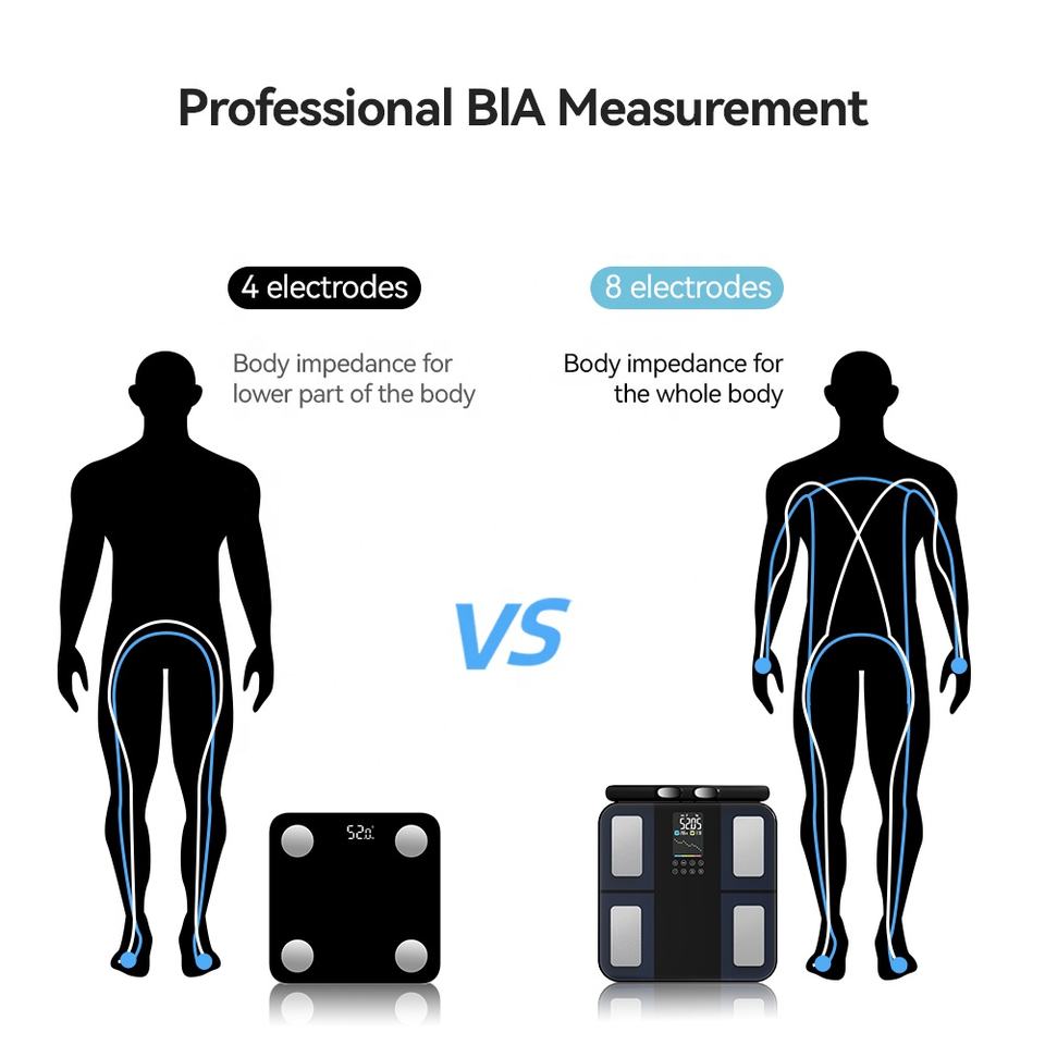 8-электродные цифровые весы-анализатор состава тела DEXA с функцией подсчета данных и Bluetooth, для измерения жира в организме