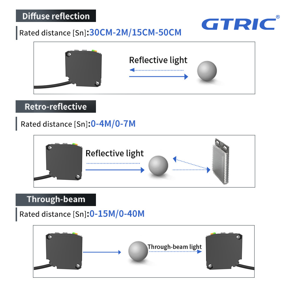GTRIC Photoelectric Proximity Sensor E3JK 24VDC Relay Output Light Diffusion Infrared square Optical Photoelectric Sensor Switch