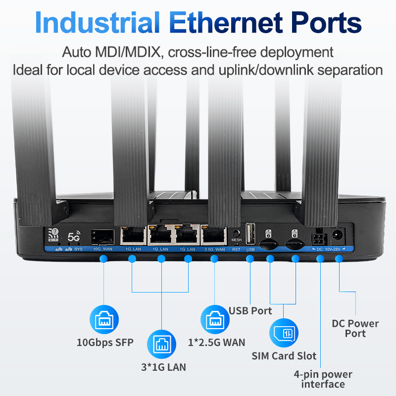 ZBT New Tri-Band 2.4G 5.8G 6.0GHZ MT7988AV Quad-Core WiFi 7 10Gbps SFP 2.5GE WAN 3 GE LAN WIFI7 19000Mbps 802.11BE WiFi Router