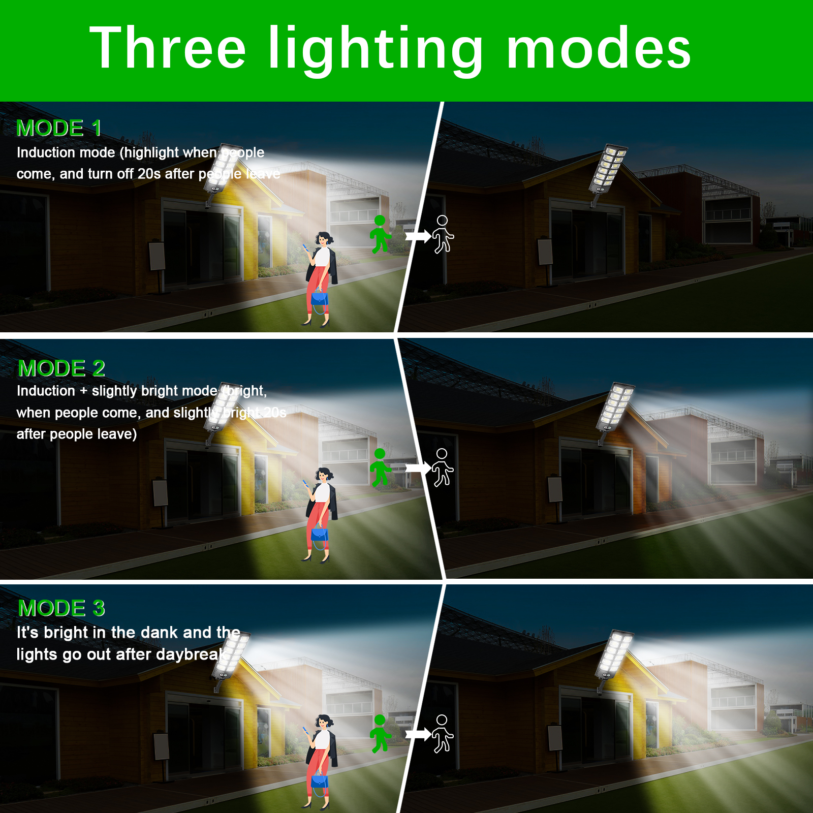 Waterproof 8000 Lm Super Bright Lamp Remote Control for Garden Wall Outdoor Dusk Dawn Solar Street Lights With Motion Sensor