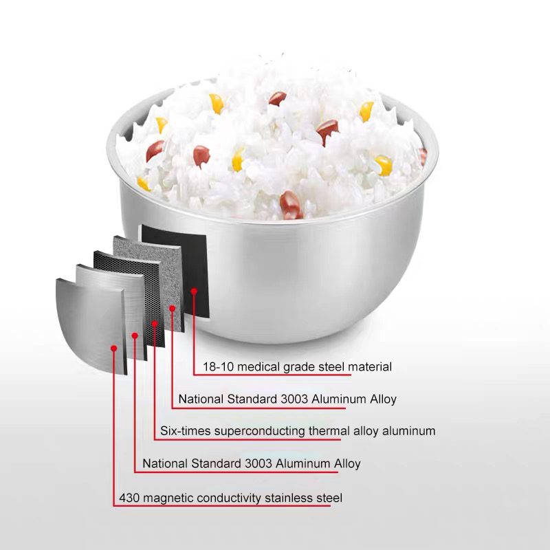 Digital 5L IH Rice Cooker 1250W 24h Delay Timer Low Sugar Smart Rice Cookers Electric With LCD Display & Fuzzy Logic Technology