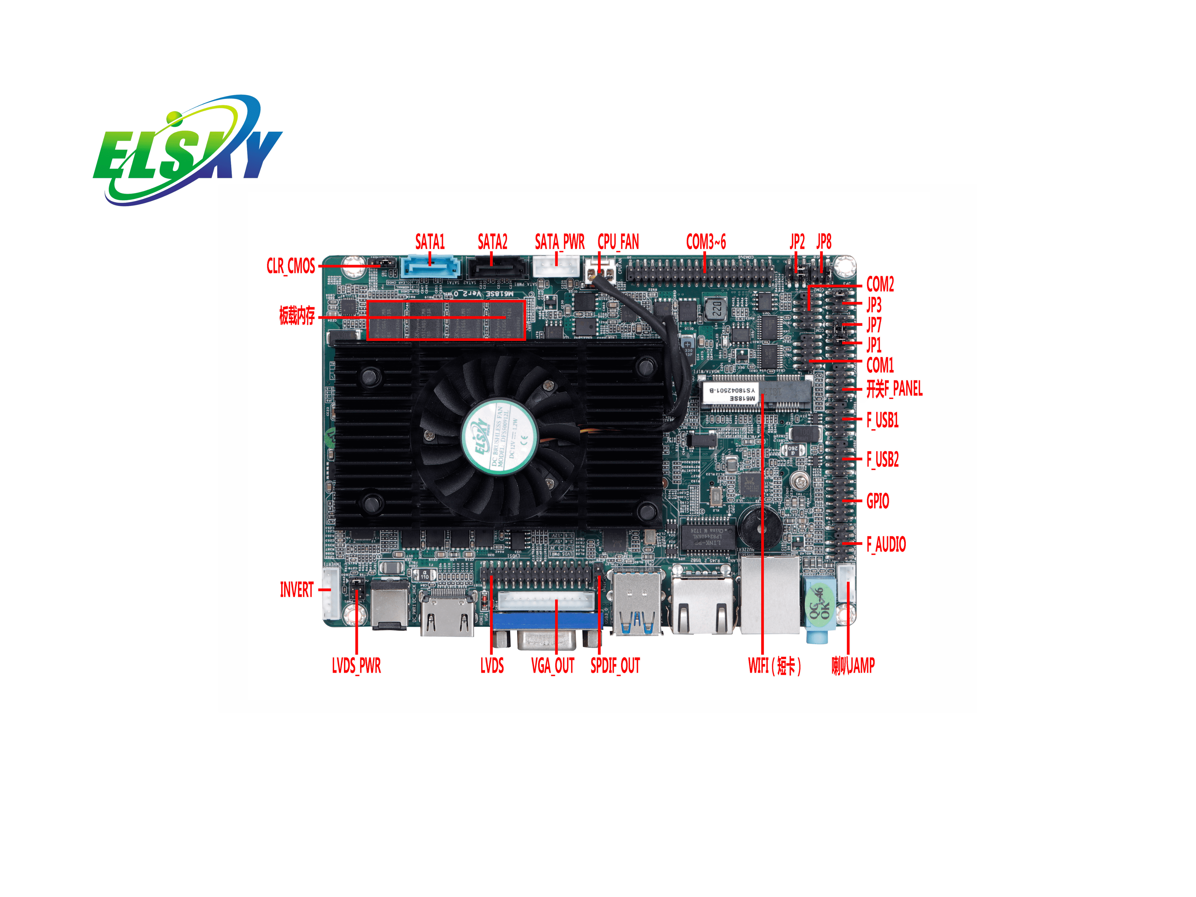 ELSKY Industrial Embedded Motherboard H77 Chipset 4th Gen Haswell Core I3 I5 I7 DDR3 SATA Single 2LAN 8COM Fanless PC ATX