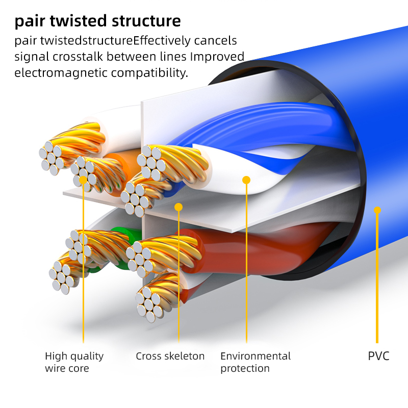 Computer Use Cat 6 RJ45 Connector PVC Jacket Copper Wire Ethernet Cable 1m 2m 3m 5m Cat6 Patch Cable Utp Patch Cord Rj45 Cable