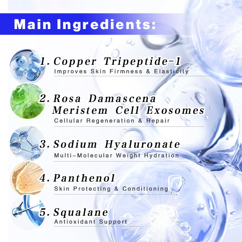 Сыворотка Blue Copper Peptide & Exosome