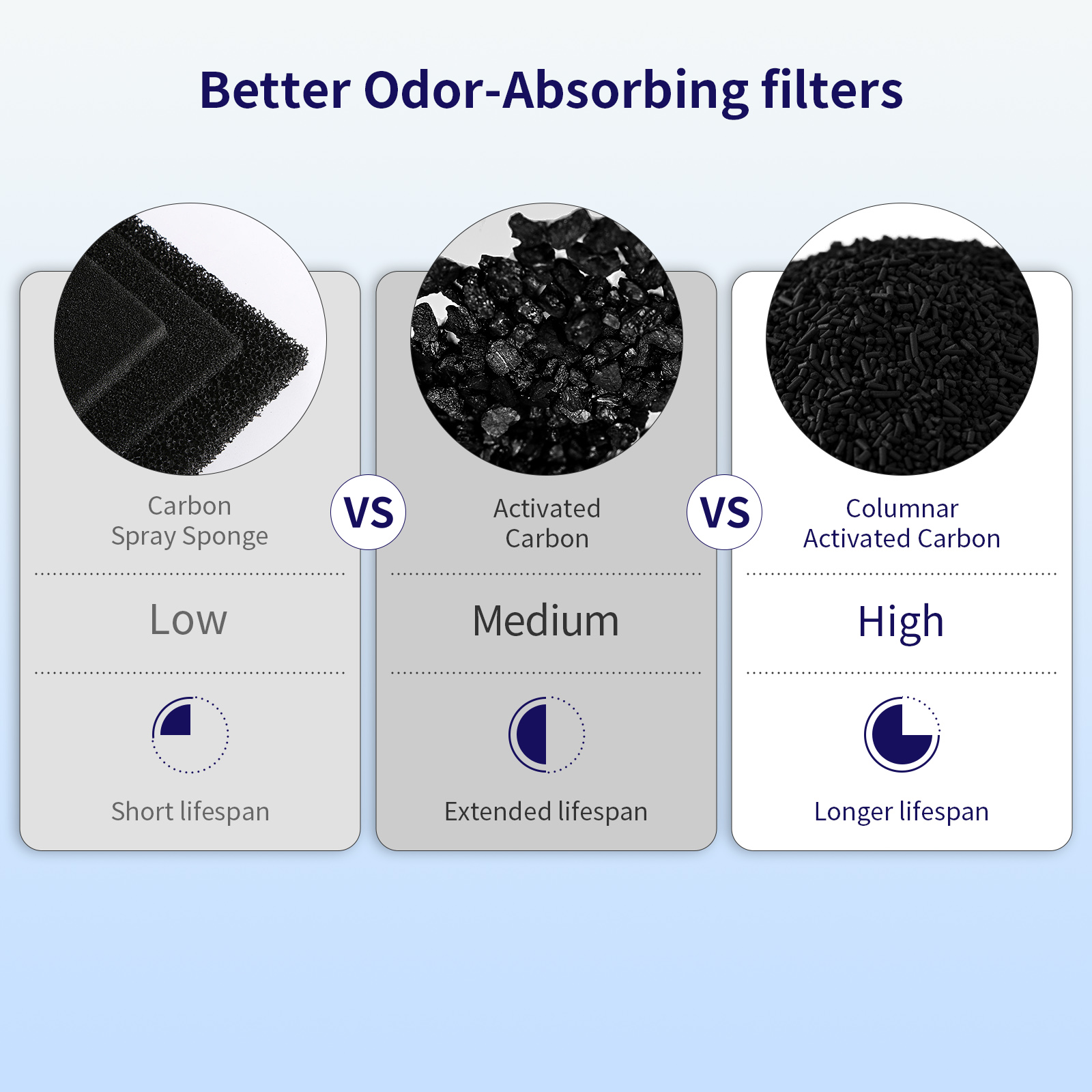 Household Air Purifier Hepa Filter Small Electric Manual Purifying System for Home Installation Pet air Purifier