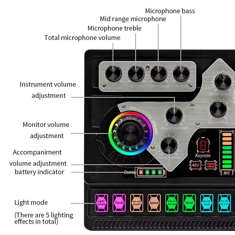 SX96 Professional 48V Sound Card English Version New Design Microphone Mobile Computer Live Streaming Outdoor Singing Sound Card
