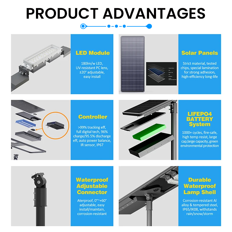 Waterproof All-in-One Solar LED Street Light Custom OEM Solar Powered Street Lamp for Rural Road & Parking Lot Lighting