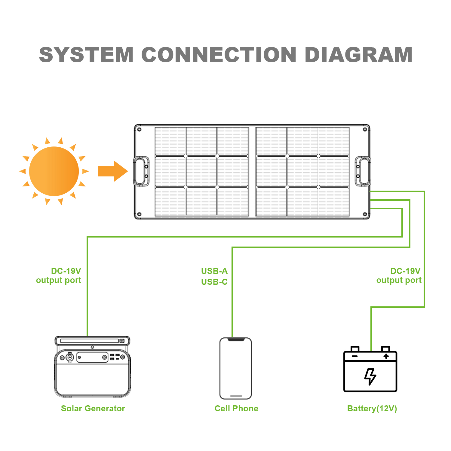 Custom Logo 30W 60W 100W 200W 300W Solar Panel Charger Camping Phone Laptop Charger Portable Foldable Solar Panel Generator