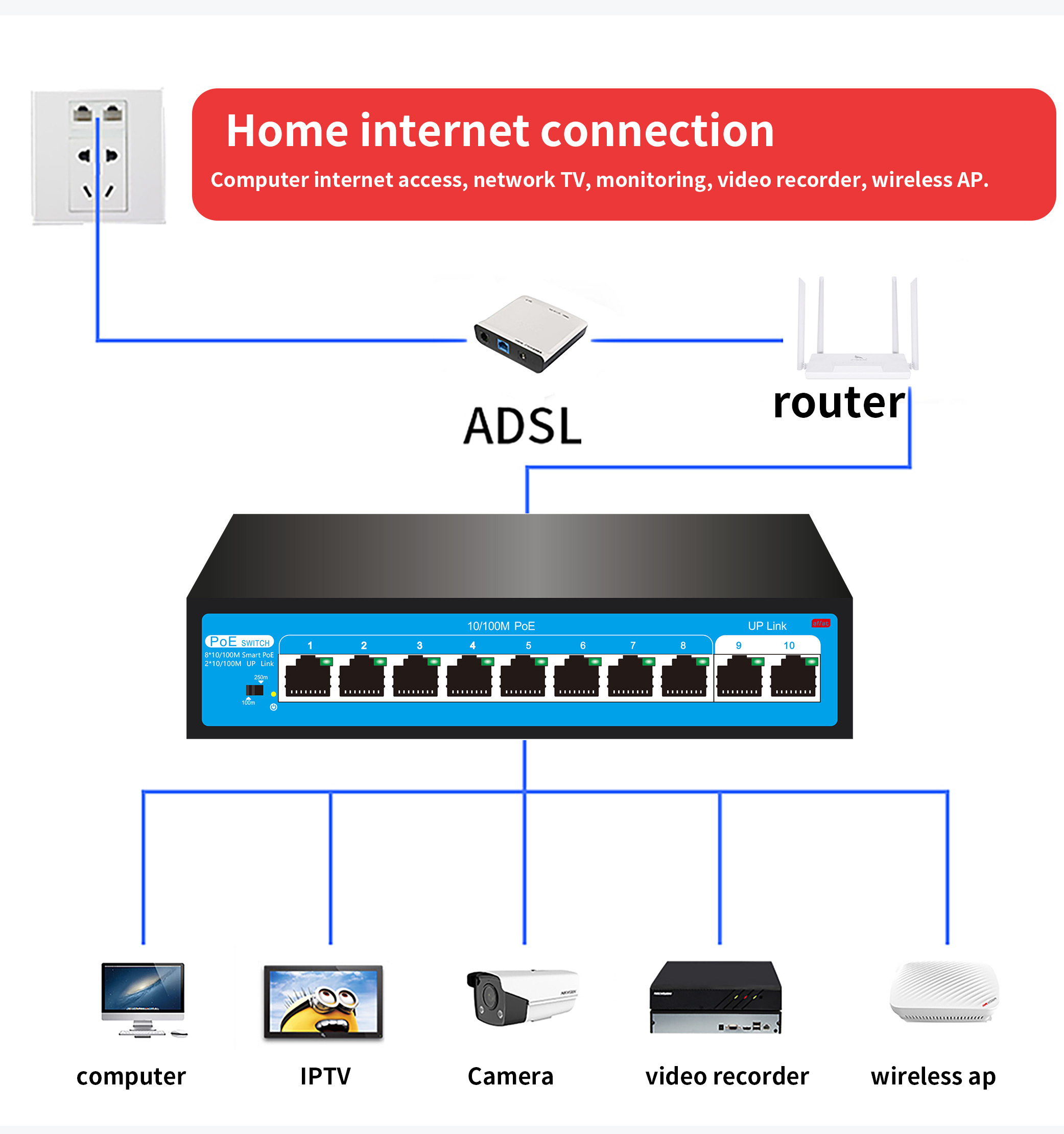 8+2 100M 10 Port PoE Network Switch IP Camera Dedicated IEEE802.3af/at Standard 52V2.3A 120W Single Port Maximum Power 30W
